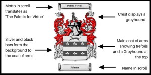 The Palmer coat of arms