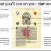 Scottish Clan History Print
